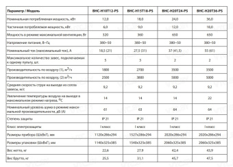 Тепловая завеса Ballu BHC-H20T24-PS (пульт BRC-D1)