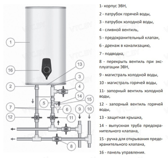 Накопительный электрический водонагреватель Comfort Factor Optimum 100V