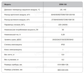 Проветриватель с рекуперацией Funai Fuji XP (белый)