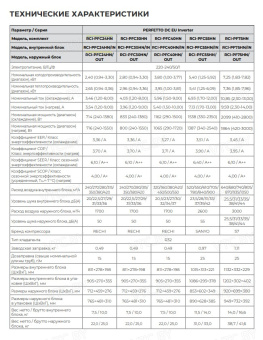 Кондиционер Royal Clima PERFETTO DC EU Inverter 2025 RCI-PFD24HN