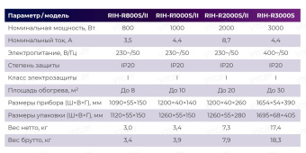 Инфракрасный обогреватель Royal Clima Raggio 2.0 RIH-R3000S