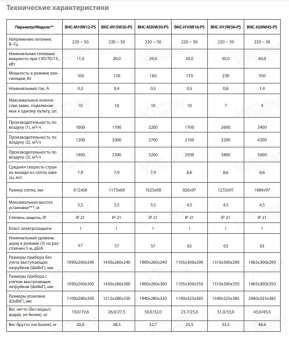 Тепловая завеса Ballu BHC-H20W45-PS