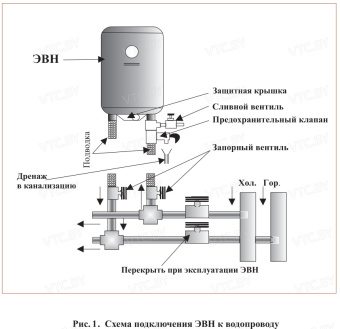 Накопительный электрический водонагреватель Garanterm Origin 150 V
