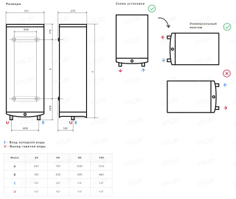 Накопительный электрический водонагреватель Ariston Velis Lux Inox PW ABSE WiFi 50
