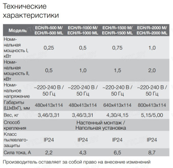 Конвектор Electrolux ECH/R-2000 M
