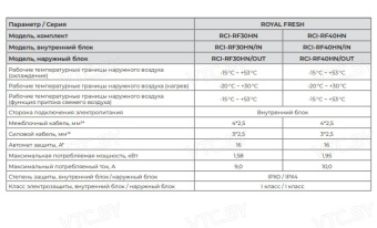 Сплит-система Royal Clima Royal Fresh Full DC EU Inverter RCI-RF40HN