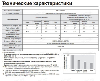 Климатический комплекс Daikin MCK70YV