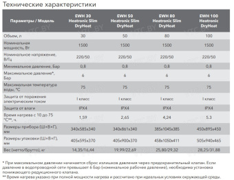 Накопительный электрический водонагреватель Electrolux EWH 80 Heatronic Slim DryHeat