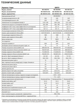 Кондиционер Mitsudai Sento Inverter MDI-SNC09AI