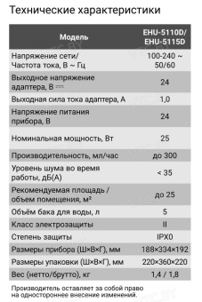 Увлажнитель воздуха Electrolux EHU-5115D