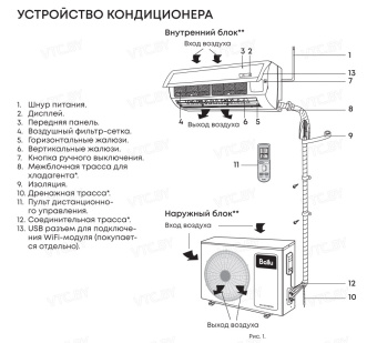 Сплит-система Ballu Tessey DC Inverter BSTI-24HN8