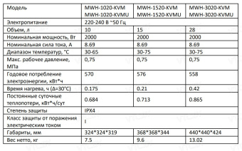 Накопительный электрический водонагреватель под мойку Midea Express MWH-1520-KVMU