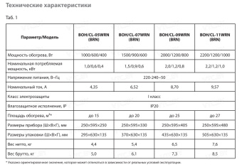 Масляный радиатор Ballu Classic BOH/CL-11WRN 2200