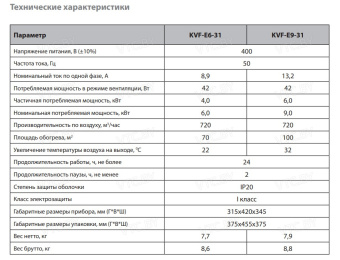 Тепловая пушка Калашников KVF-E6-31