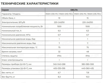 Накопительный электрический водонагреватель под мойку Royal Clima Delta RWH-D15-FEU