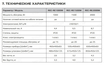Конвектор Royal Clima Ribera Econo REC-RE1500M