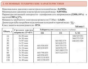 Накопительный электрический водонагреватель Garanterm Origin 100 V