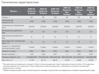 Накопительный электрический водонагреватель Electrolux EWH 100 Heatronic DryHeat