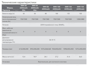 Накопительный электрический водонагреватель Electrolux EWH 125 AXIOmatic