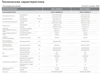 Сплит-система Midea Breezeless MSFA2W-09N8D6-I/MSFA-09N8D6-O