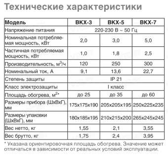 Электрическая тепловая пушка Ballu BKX-5