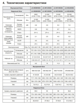 Сплит-система Lessar Flexcool LS-HE12KCE2/LU-HE12KCE2