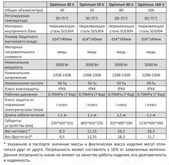 Накопительный электрический водонагреватель Comfort Factor Optimum 100V