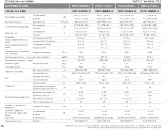 Кондиционер Midea Breezeless E MSFE-24N8D6-I/MSFE-24N8D6-O
