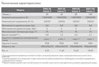 Накопительный электрический водонагреватель Electrolux EWH 80 Interio 3