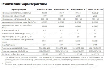 Накопительный электрический водонагреватель Ballu BWH/S 50 Rodon SP
