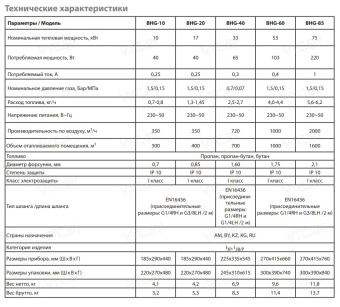 Газовая тепловая пушка Ballu BHG-85