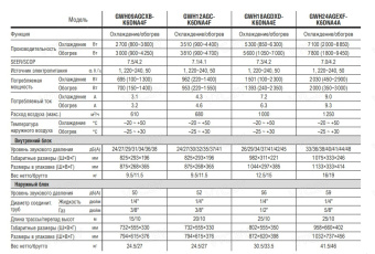 Кондиционер Gree Pular Inverter R32 Arctic GWH18AGDXD-K6DNA4E (черный)