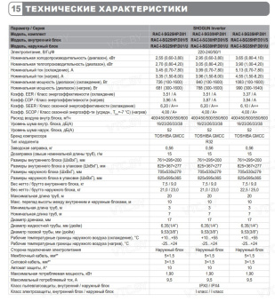 Кондиционер Funai Shogun Inverter 2025 RAC-I-SG30HP.D04