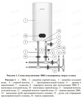 Водонагреватель Garanterm Flat 80 V