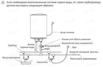 Накопительный электрический водонагреватель Midea Prime PRO MWH-8015-CED Wi-Fi