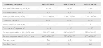 Конвектор Royal Clima Sorento Elettronico REC-S1000E