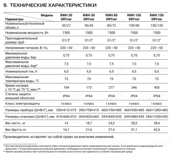 Накопительный электрический водонагреватель Royal Thermo RWH 100 DRYver