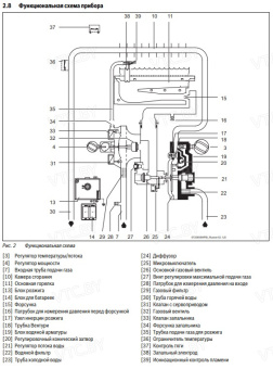 Газовая колонка Bosch Therm 4000 O WR 13-2B (розжиг от батареек)