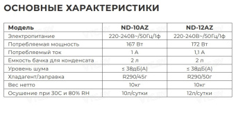 Осушитель воздуха Neoclima ND-10AZ