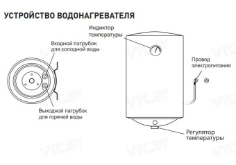 Накопительный электрический водонагреватель Oasis EF-80