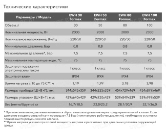 Накопительный электрический водонагреватель Electrolux EWH 50 Formax