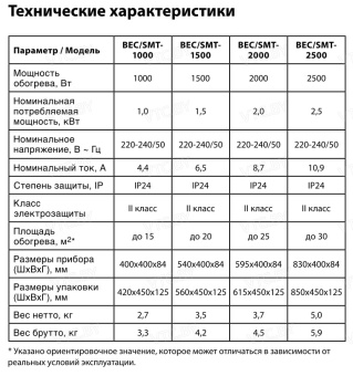 Конвектор Ballu BEC/SMT-2500