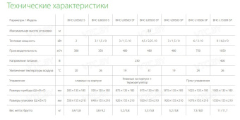 Тепловая завеса Ballu BHC-L15S09-SP