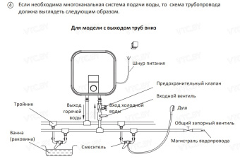 Накопительный электрический водонагреватель над мойкой Midea Express MWH-1520-KVM