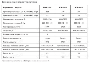 Осушитель воздуха Ballu BDH-360L