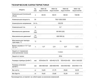 Накопительный электрический водонагреватель Royal Thermo RWH 100 Aqua Inverter