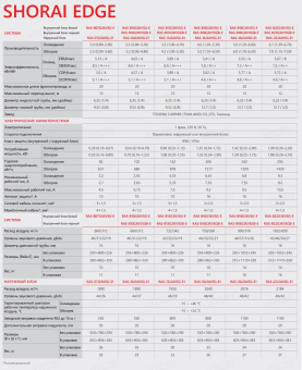 Кондиционер Toshiba Shorai Edge Black RAS-B13G3KVSGB-E/RAS-13J2AVSG-E1