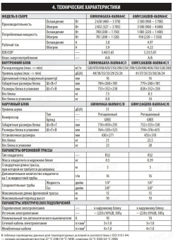 Сплит-система Gree Pular Inverter R32 GWH12AGB-K6DNA1A (Матовая панель)