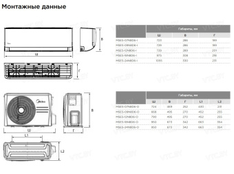 Кондиционер Midea Easy MSES-12N8D6-I/MSES-12N8D6-O