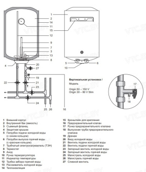 Накопительный электрический водонагреватель Garanterm Origin 150 V